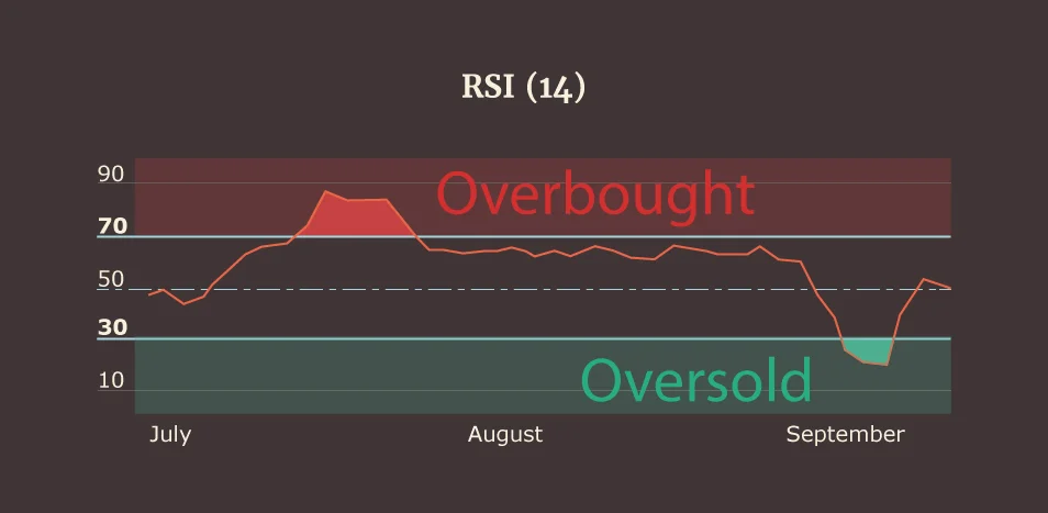 Relative Strength Index