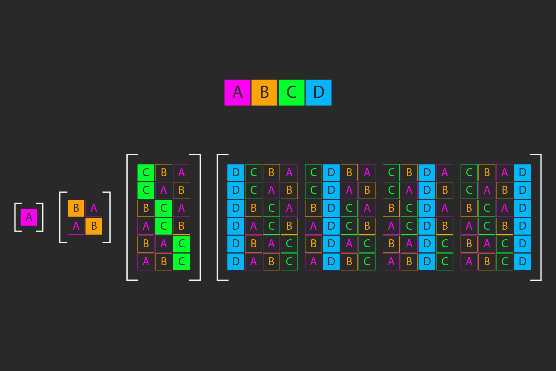 Permutation-Example.png