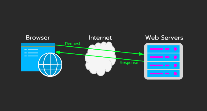 How Web Browsing Works
