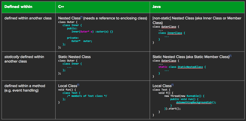 Nested-and-Local-Classes.png