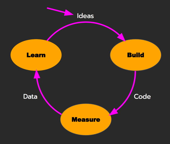 Iterative-Feedback-Loop.png