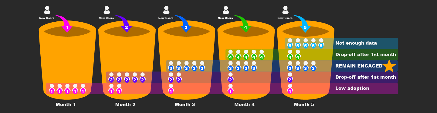 Cohort-Analysis.png