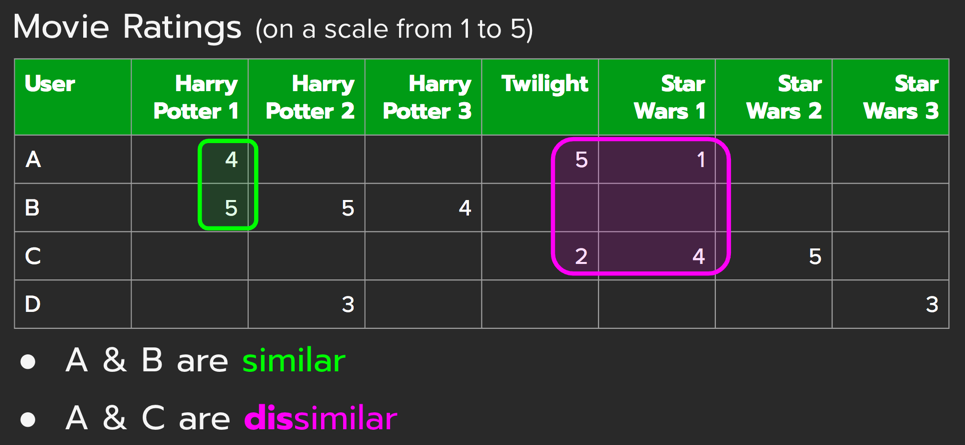 Collaborative-Filtering.png