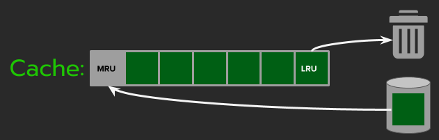 Cache-Replacement-Policy.png