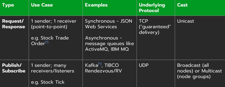 Message-oriented-Middleware.png