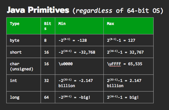 Java-Primitives.png