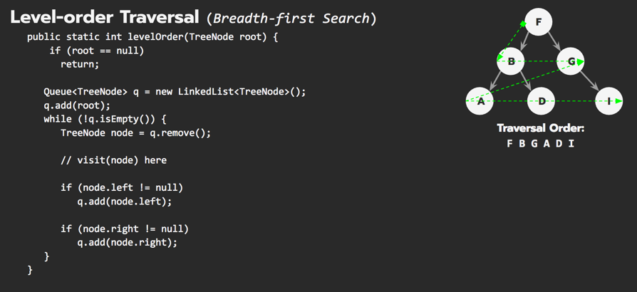 Binary-Tree-Traversal.png