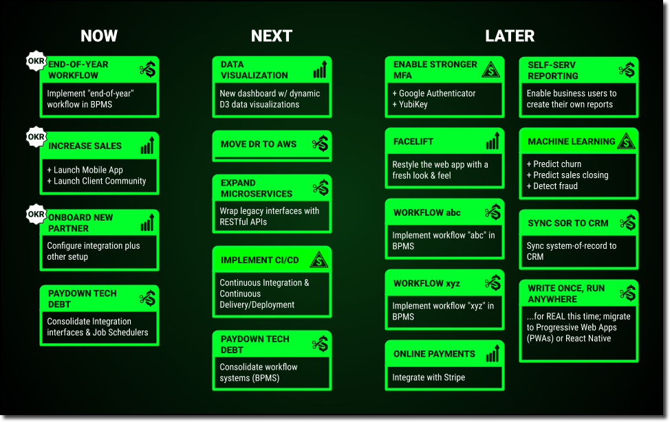 Technology Roadmap Template