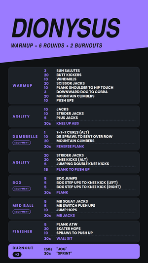 DIONYSUS set list