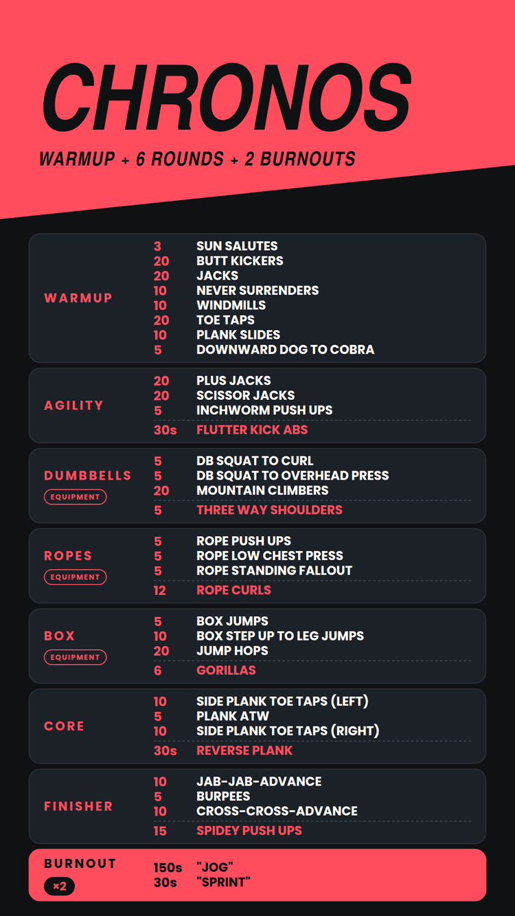 CHRONOS set list