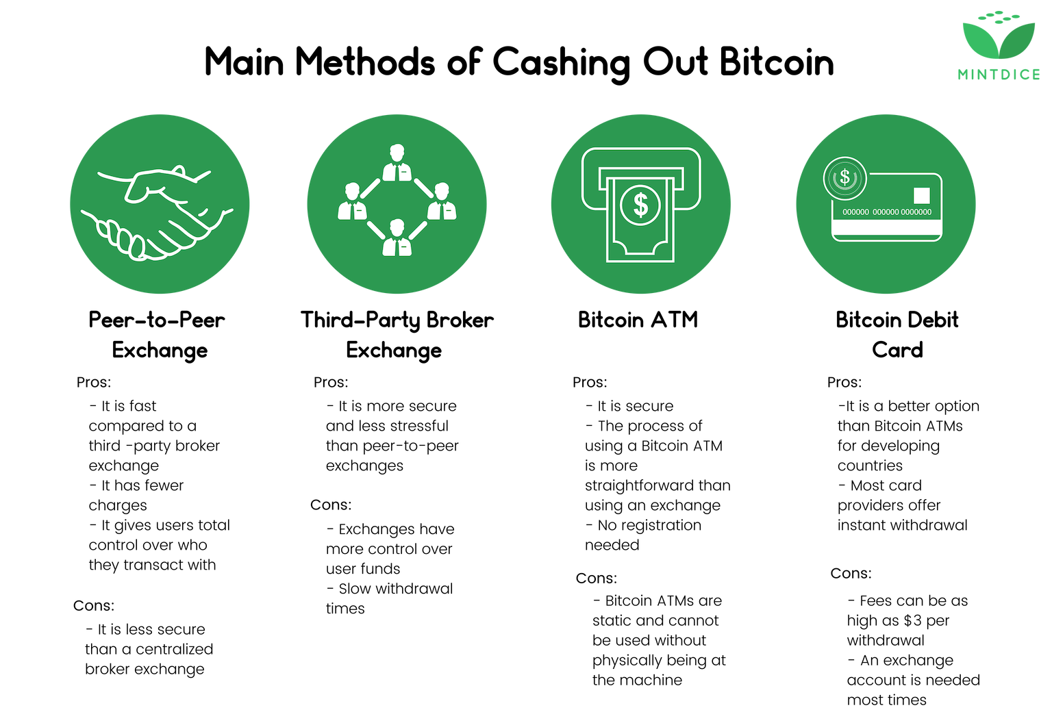How To Cash Out Bitcoin Your StepByStep Guide — Schipke'd it.