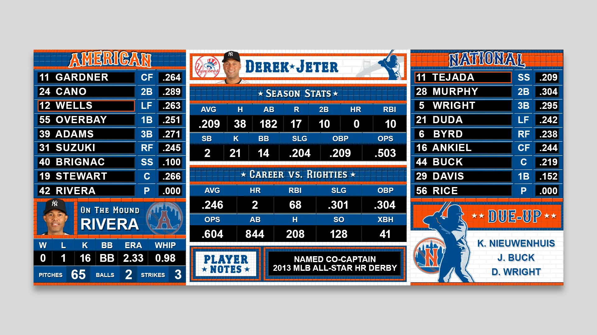 2013 MLB All-Star Branded Scoreboard (After)