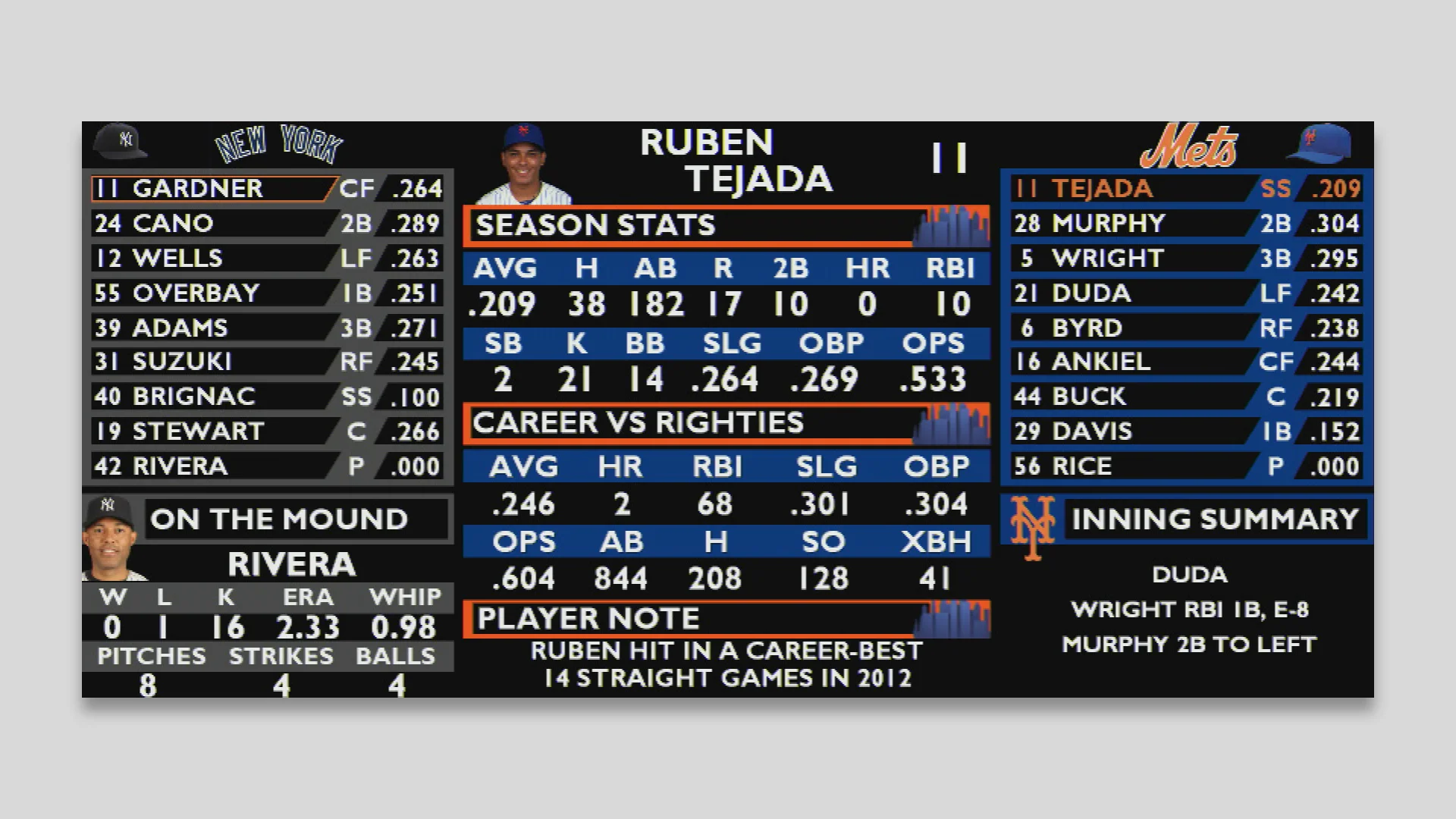 Regular Gameday Scoreboard Stats (Before)