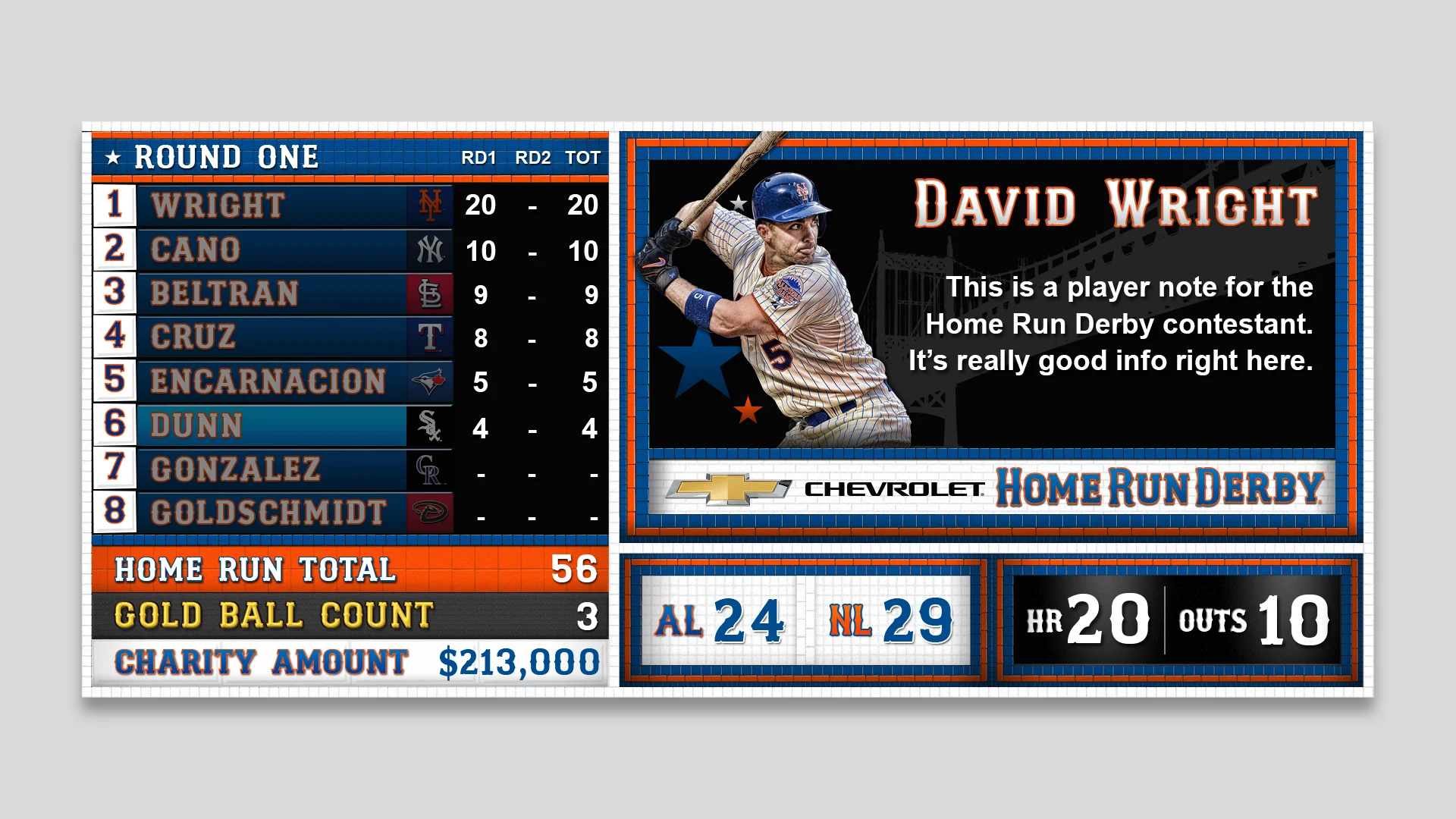 2013 MLB Home Run Derby Branded Scoreboard