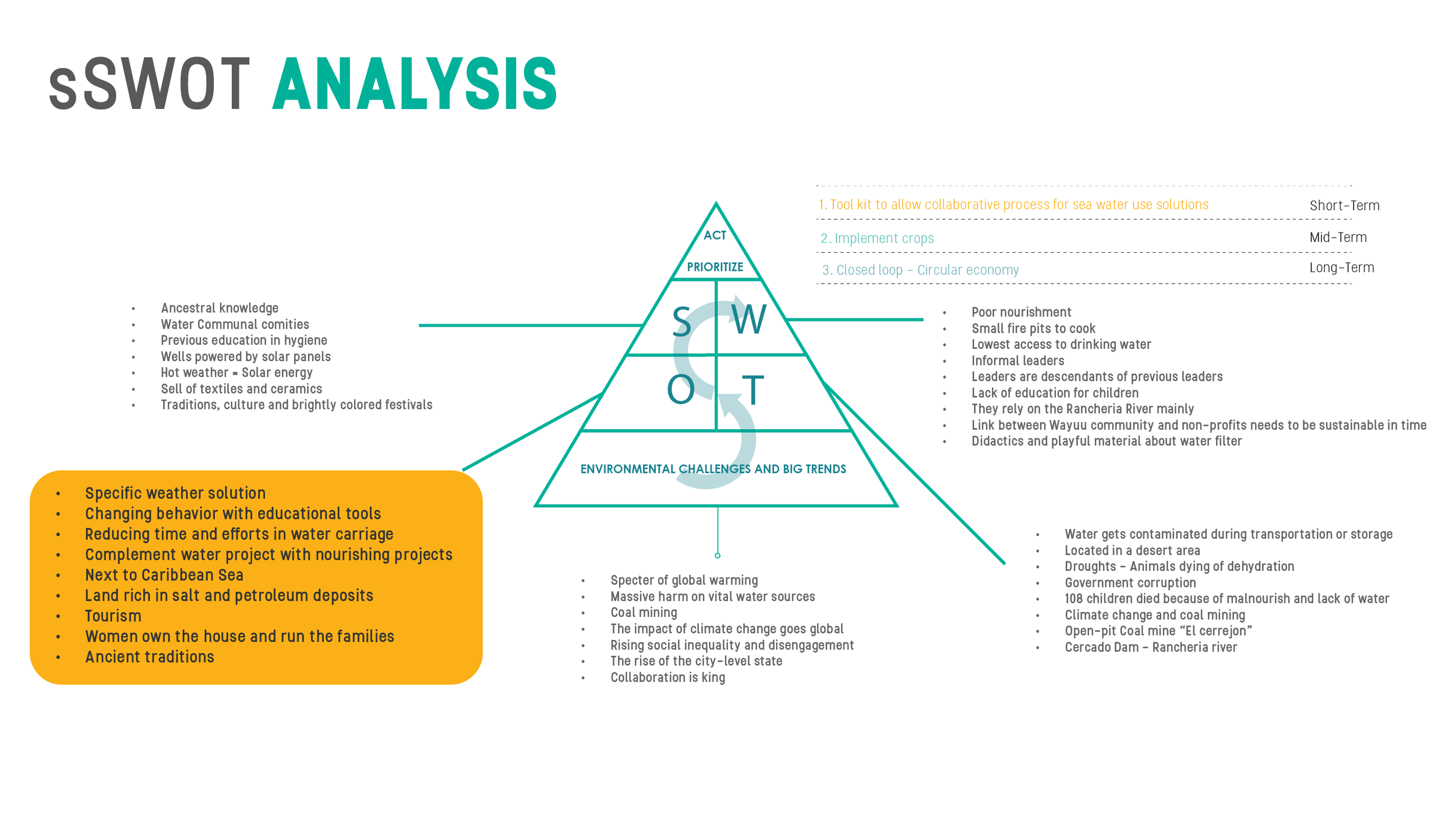 Final Project Midterm presentation-29.png