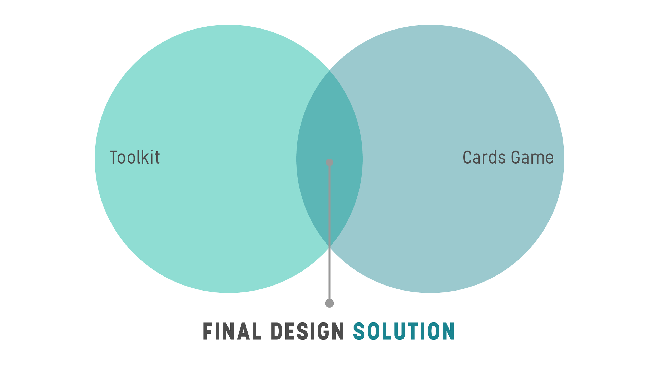 Final Project Midterm presentation-38.png