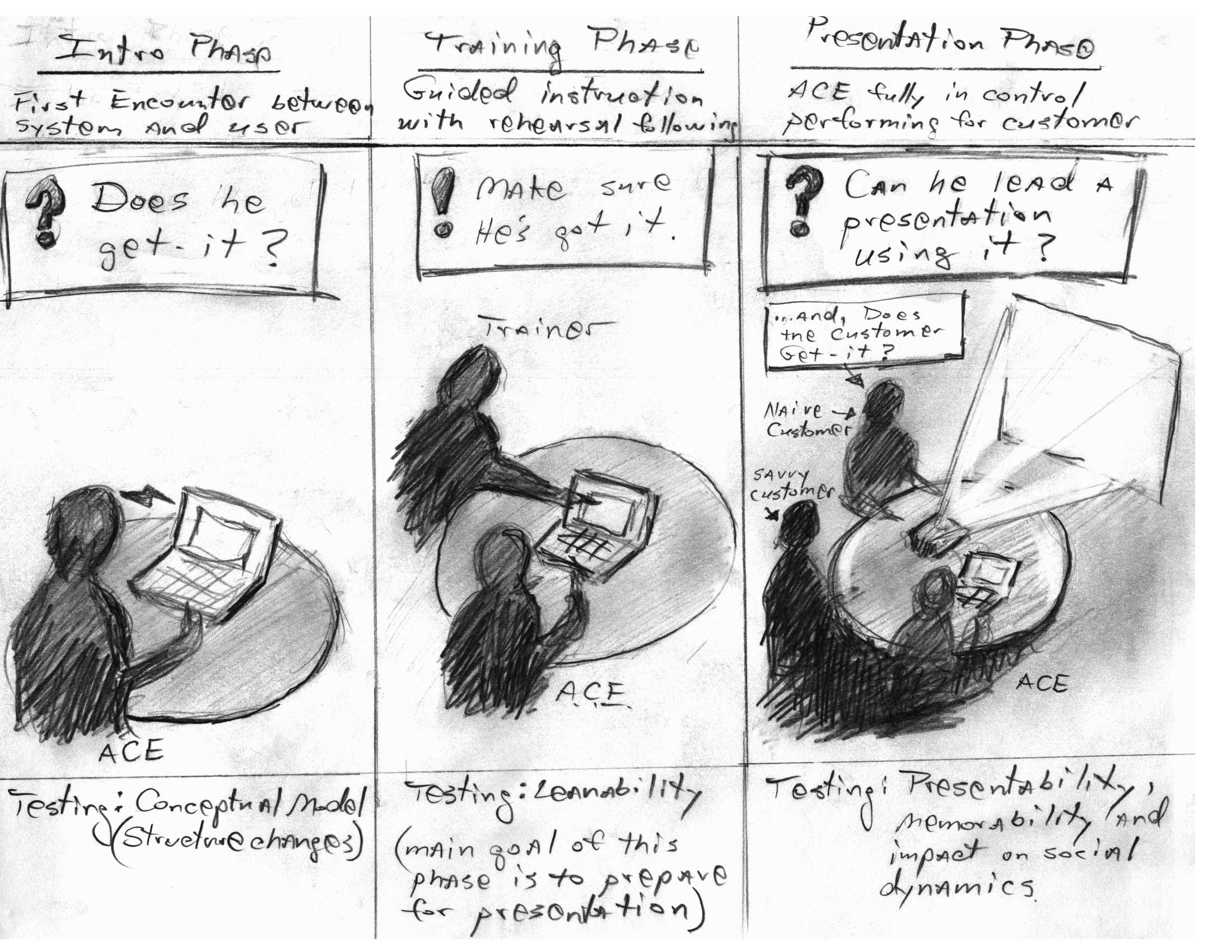 belveal-usability-ux-artt.jpg