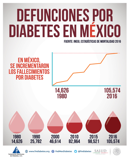 Detección de cáncer con luz infrarroja - Federación Mexicana de Diabetes,  A.C.