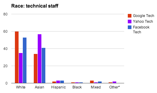 seldo-ethnicity-tech.png
