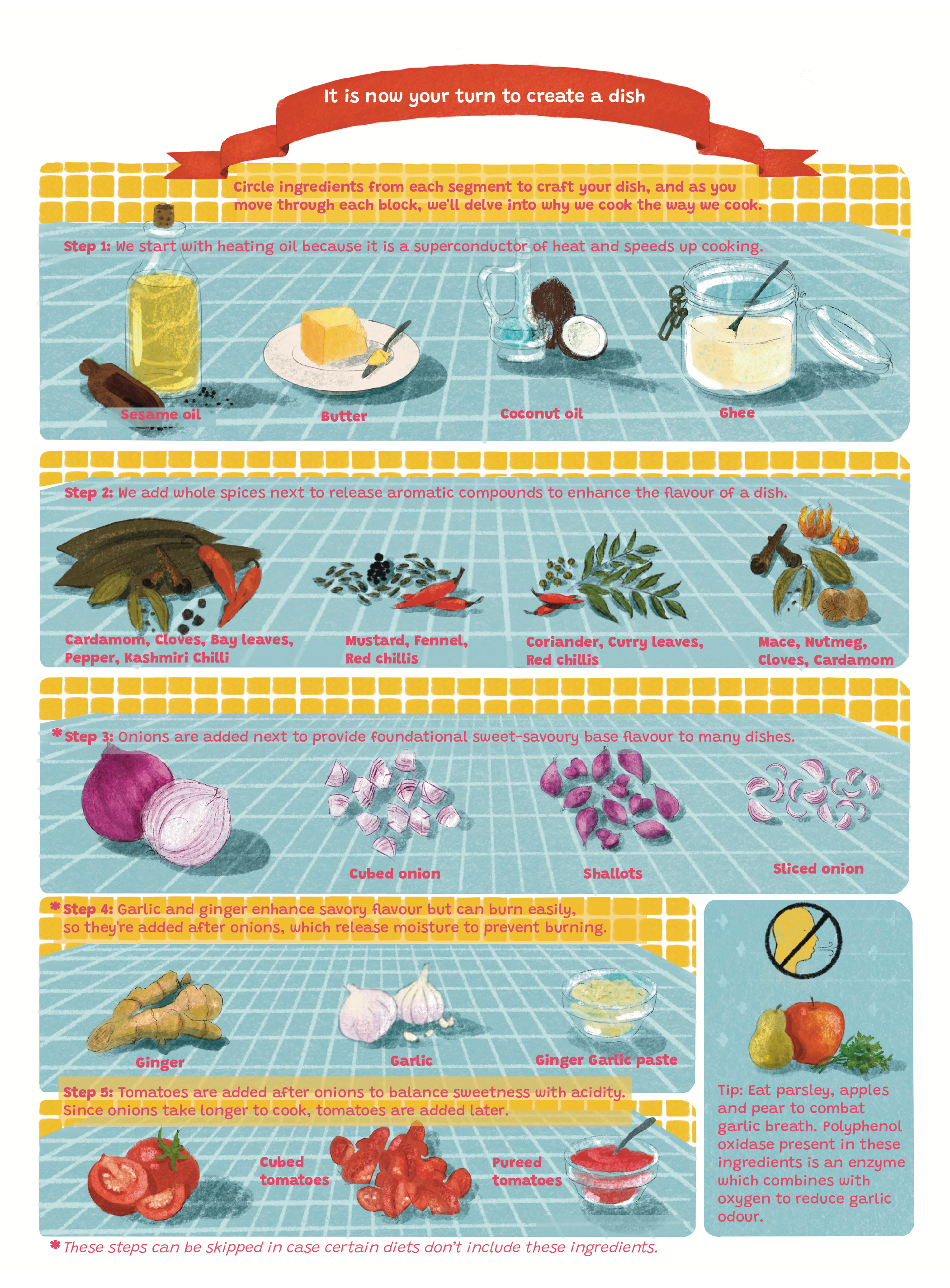 ScienceofCookingPg04WY.png
