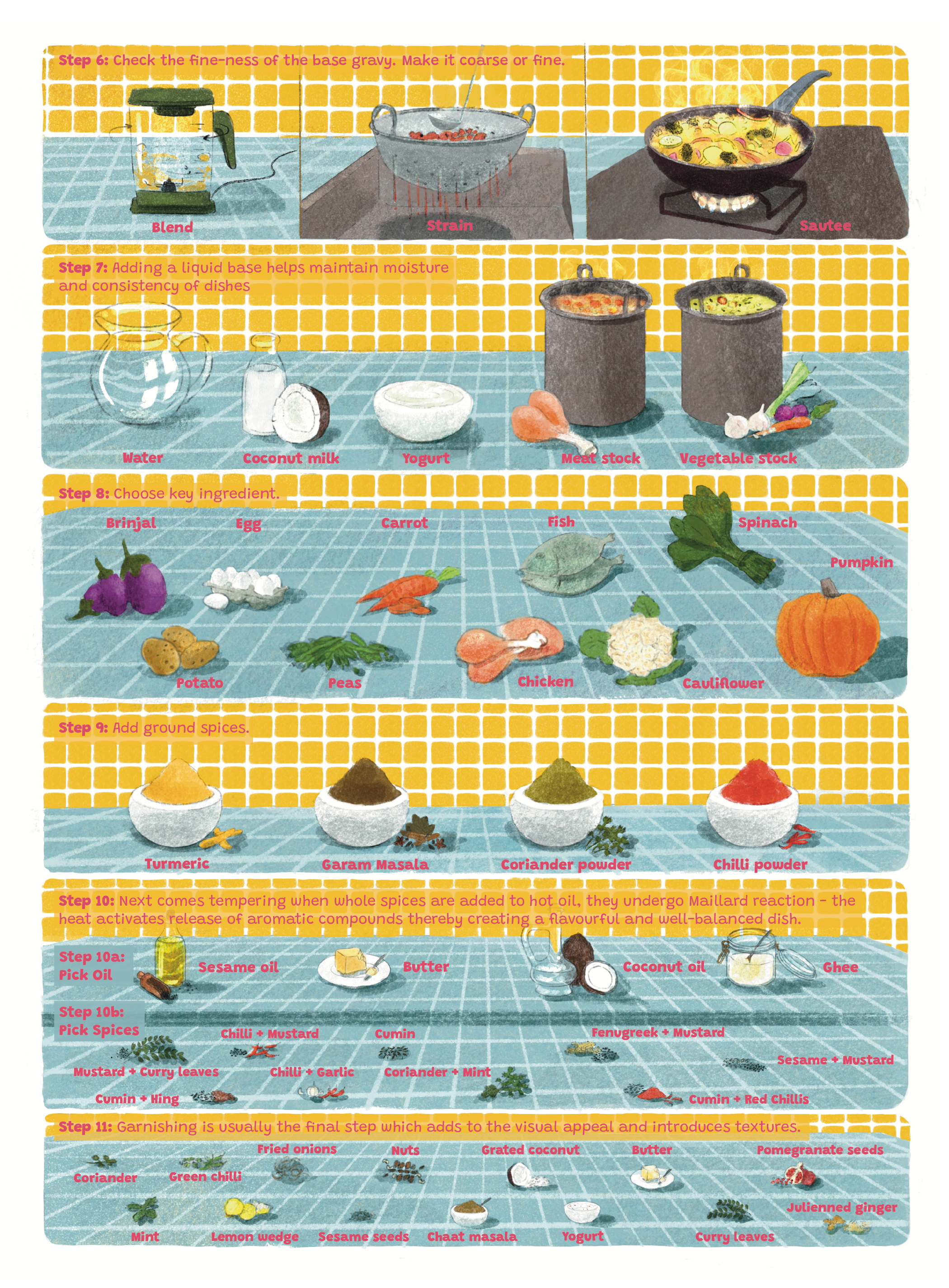 ScienceofCookingPg05WY.png