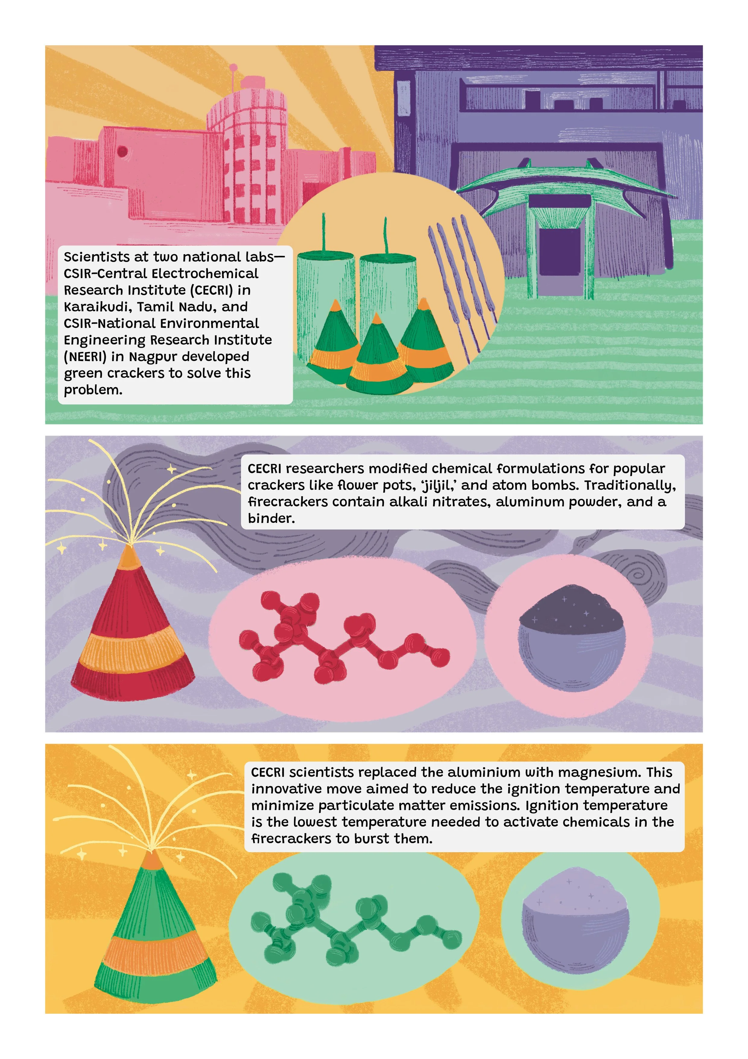 CSIR-Innovations-artwork-eng35.jpg