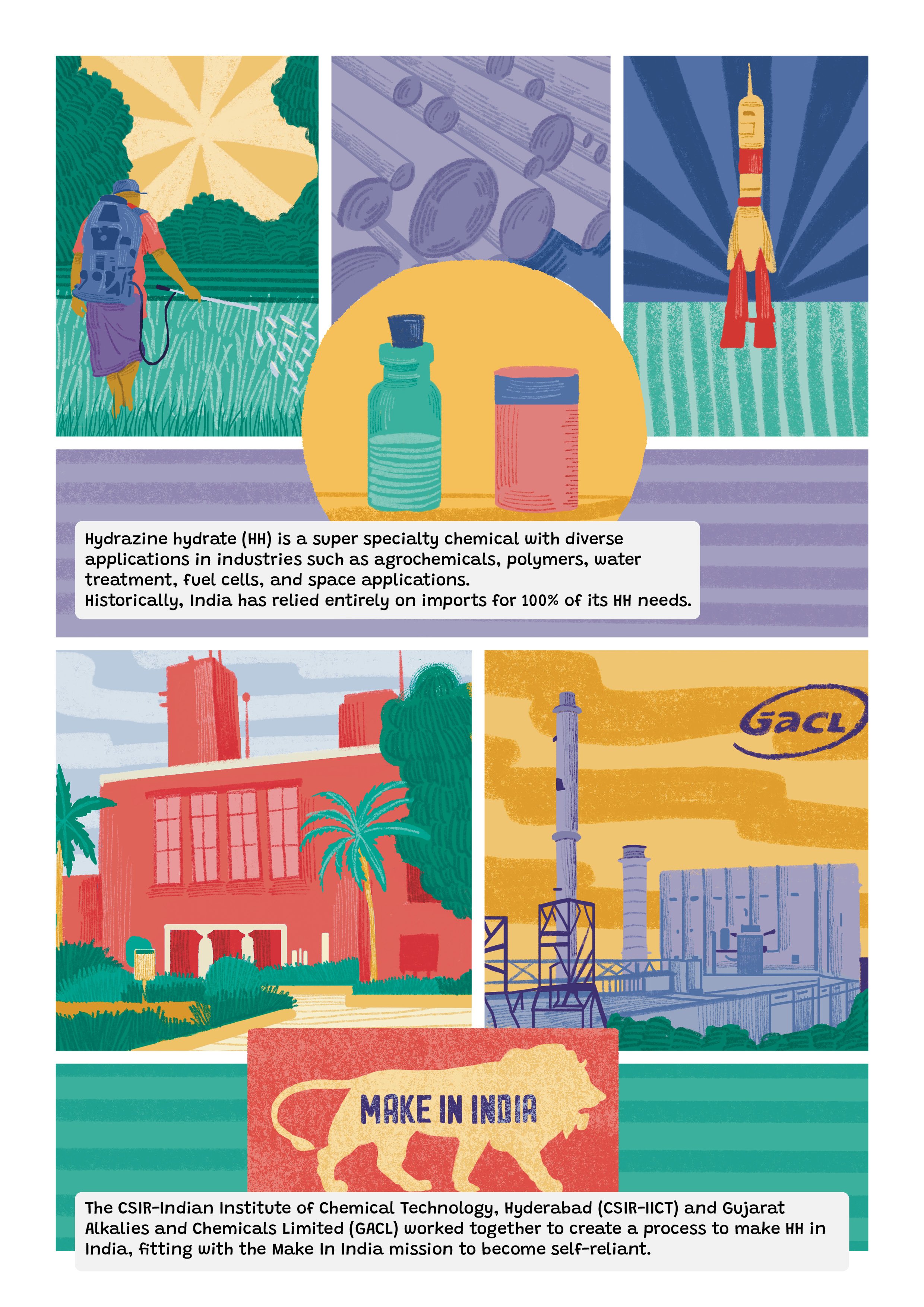 CSIR-Innovations-artwork-eng50.jpg