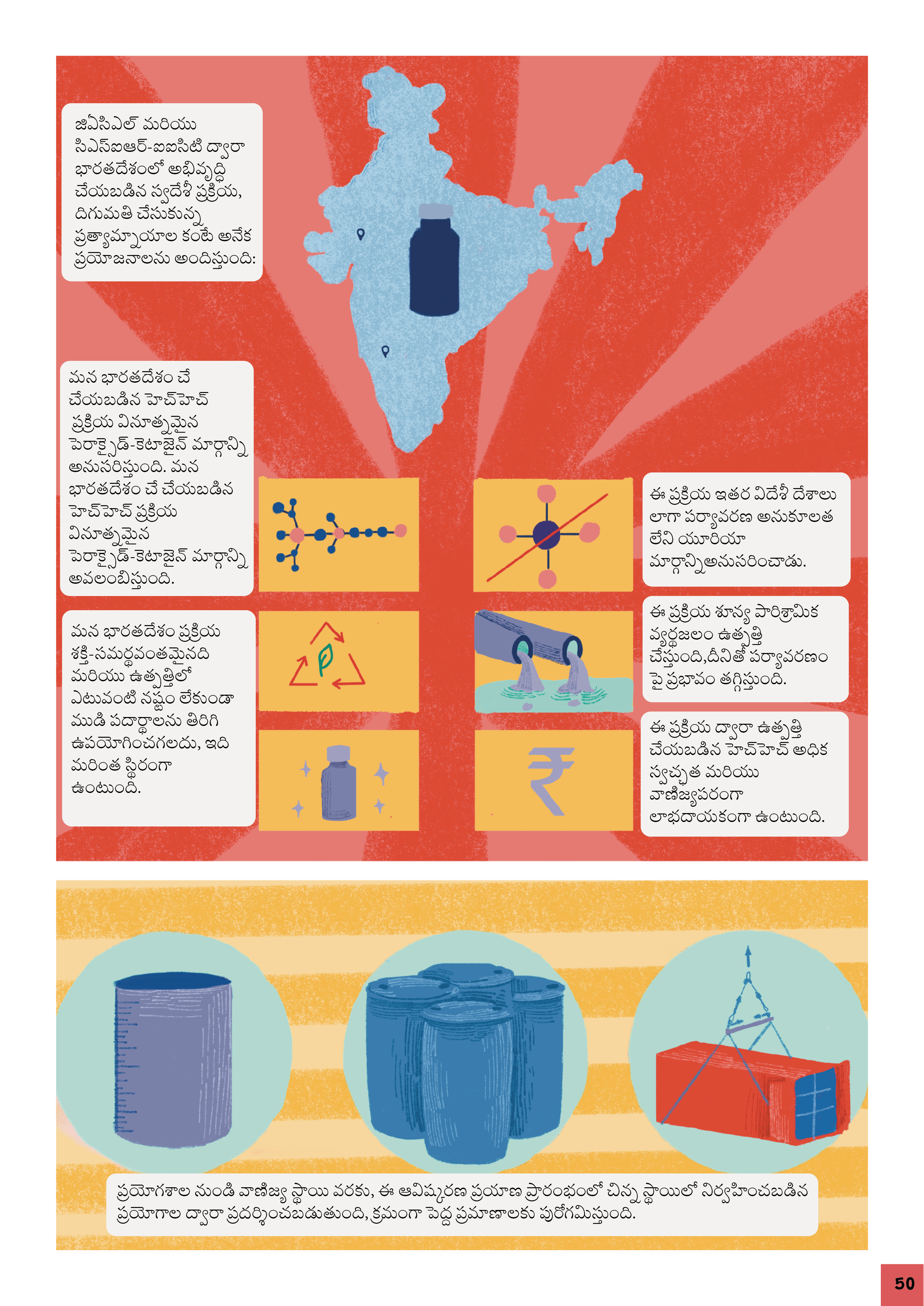 Telugu-CSIR-Innovations-50.png