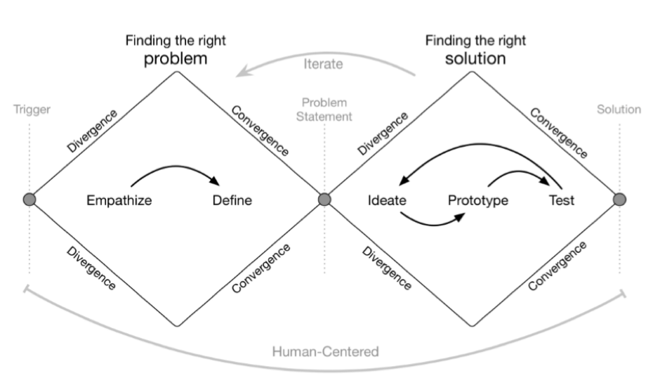 Design Thinking.png