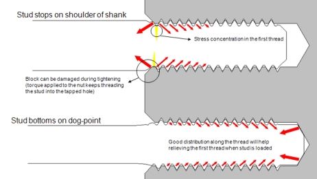 Arp Stud Torque Chart