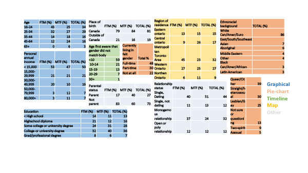 1. Data wrangling