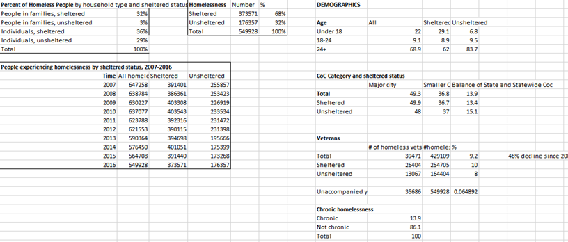 1. Data wrangling