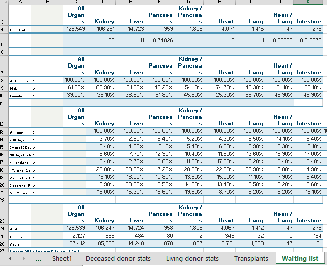1. Data wrangling