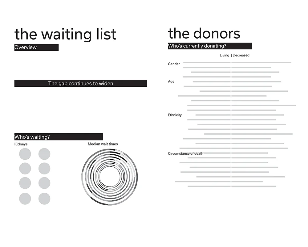 3. Initial drafts