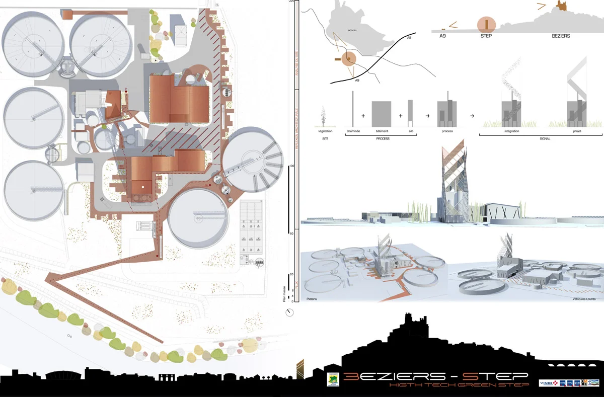 Surspise, Concept, Step