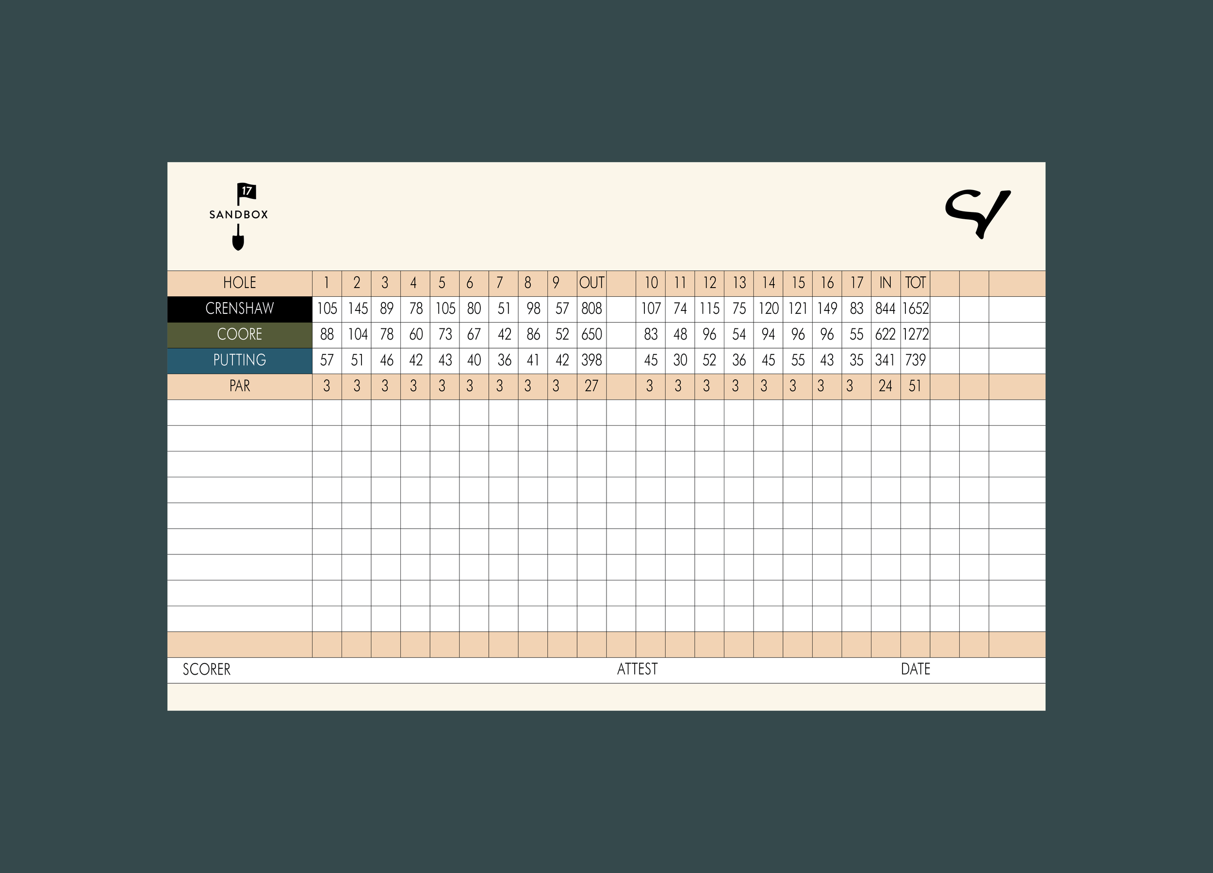 Sandbox-Scorecard.png