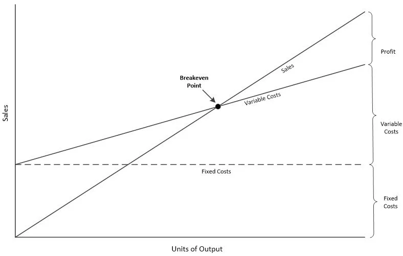 Profitvolume chart definition — AccountingTools