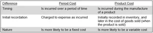 Period costs definition — AccountingTools