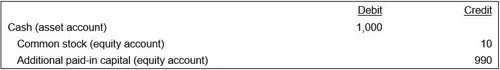 Stated value definition — AccountingTools