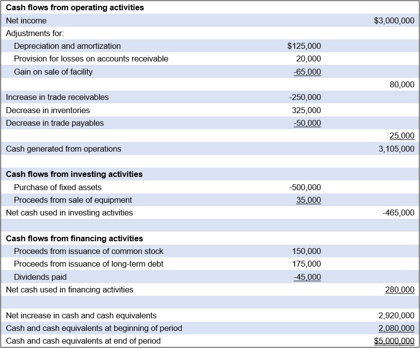 Accoting Example Basics of accounting — AccountingTools