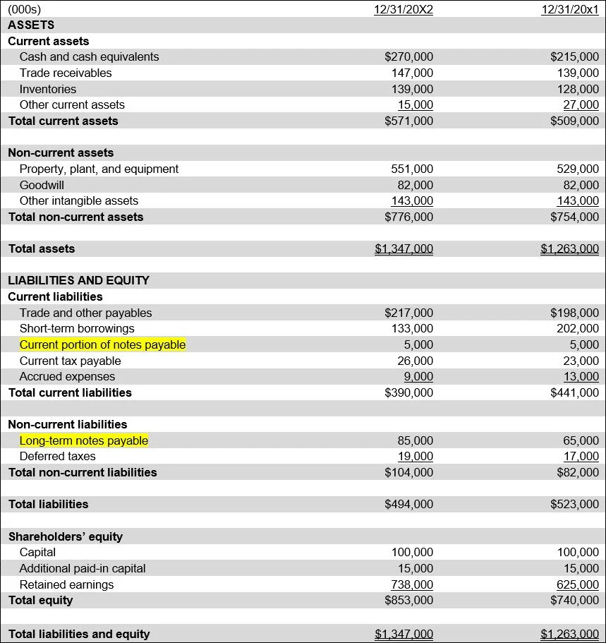 Notes payable definition — AccountingTools