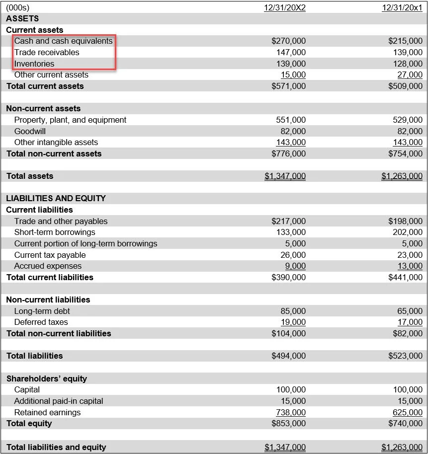 Operating current assets definition — AccountingTools
