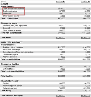 Operating current assets definition — AccountingTools