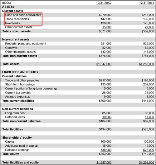 Current Operating Statement Operating current assets definition — AccountingTools