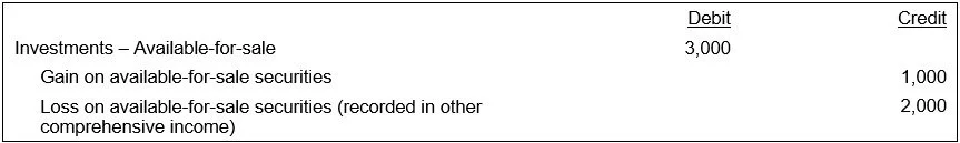 Available for sale securities definition — AccountingTools
