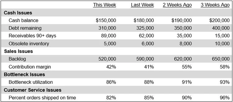 Finance Flash Example Flash report definition — AccountingTools