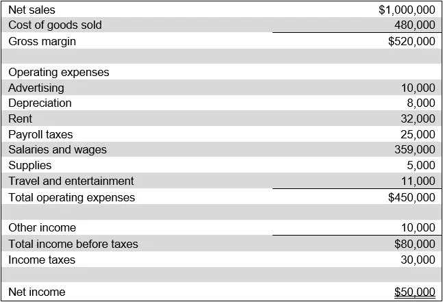 The four basic financial statements — AccountingTools