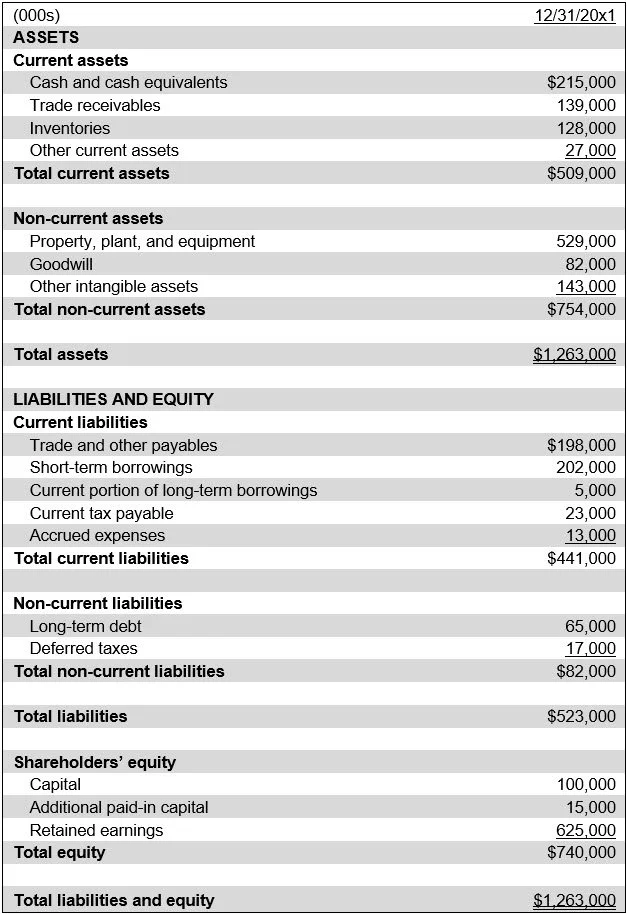 Types of financial statements — AccountingTools