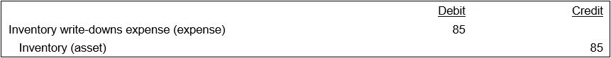 How to write down inventory — AccountingTools