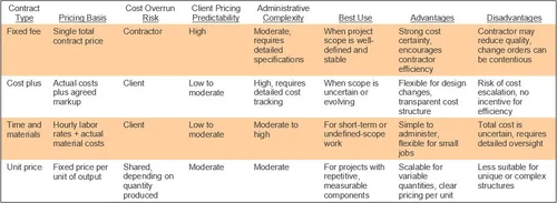Contract Combination Construction Accounting Explained — AccountingTools